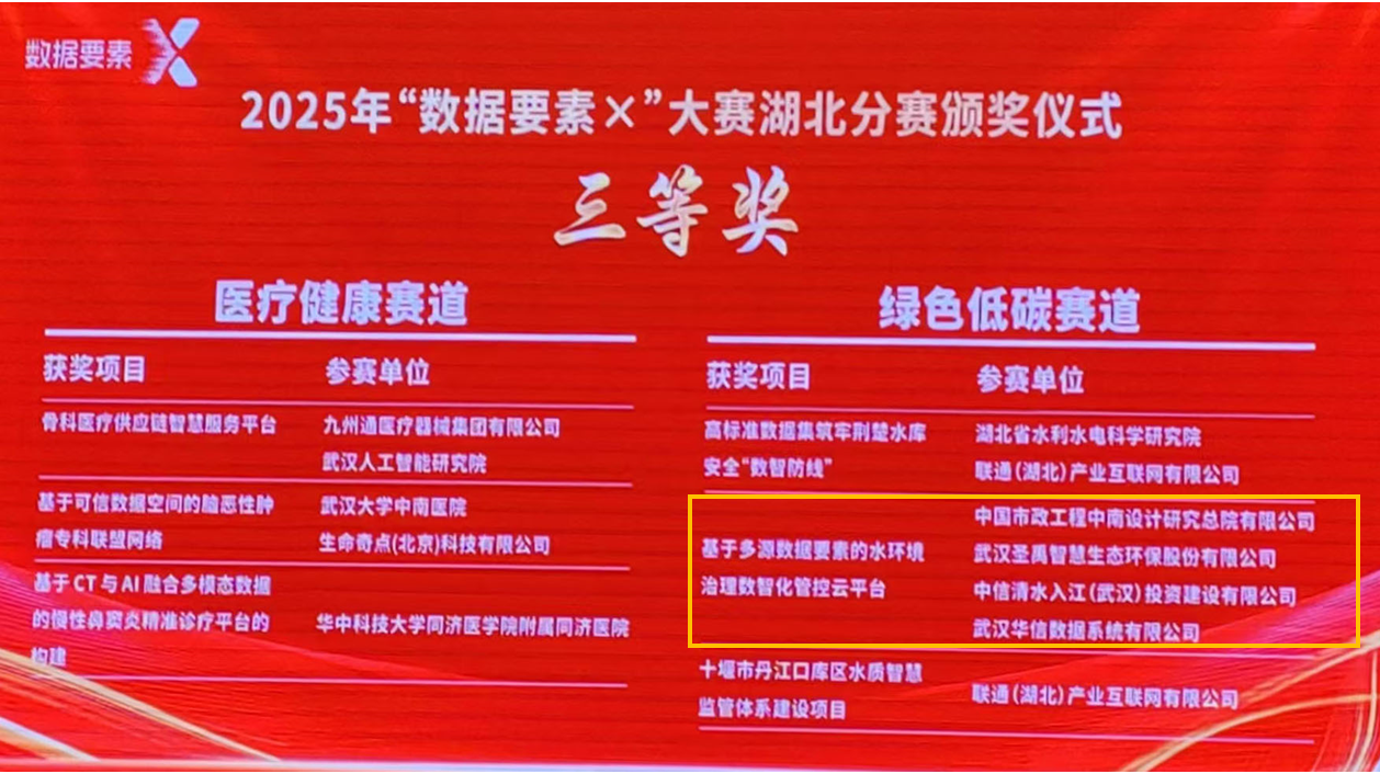 DB真人旗舰 DB斩获2025年&ldquo;数据要素&times;&rdquo;大赛湖北分赛三等奖